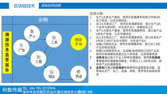 融合創新 傳統產業擁抱區塊鏈技術，和數軟件穩步前行
